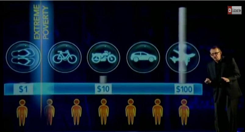 Population-Poverty-Graph